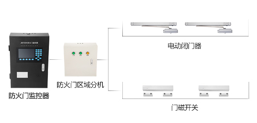 智能疏散系統(tǒng)具有什么便利性？智能疏散系統(tǒng)能給我們生活帶來什么？