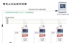 電氣火災(zāi)監(jiān)控系統(tǒng)容易發(fā)生哪些故障并如何針對性解決呢？