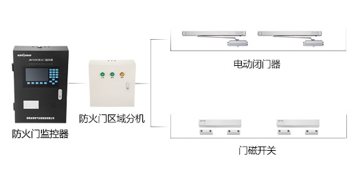防火門(mén)監(jiān)控系統(tǒng)到底有什么作用呢？