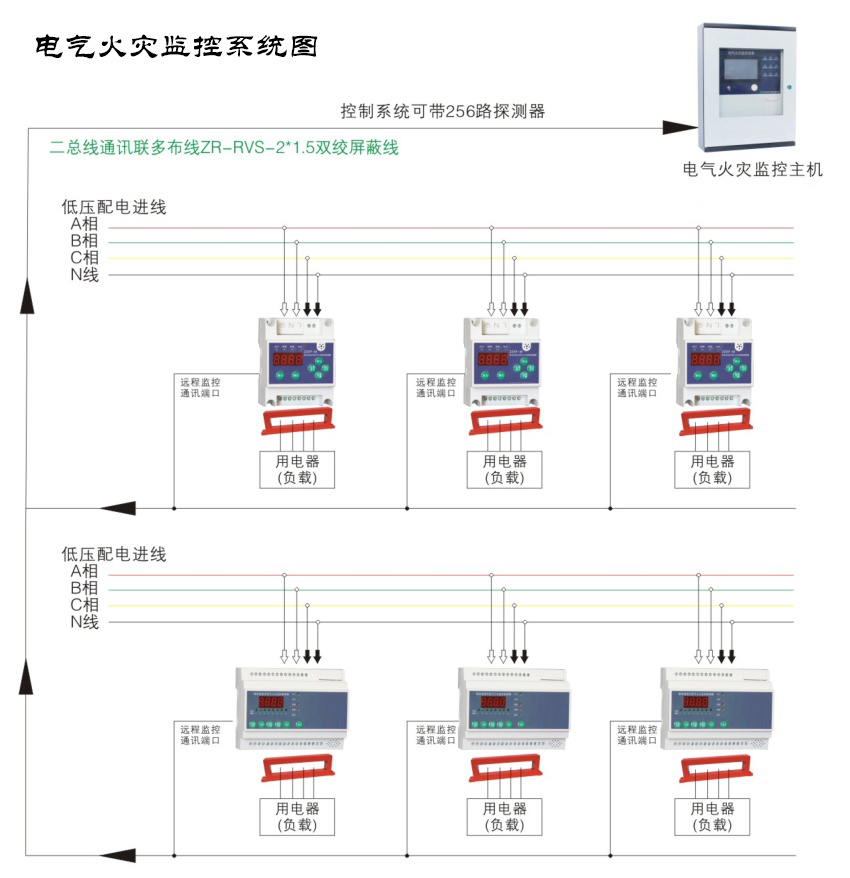 用好電氣火災(zāi)監(jiān)控系統(tǒng)，讓火災(zāi)防患于未“燃”