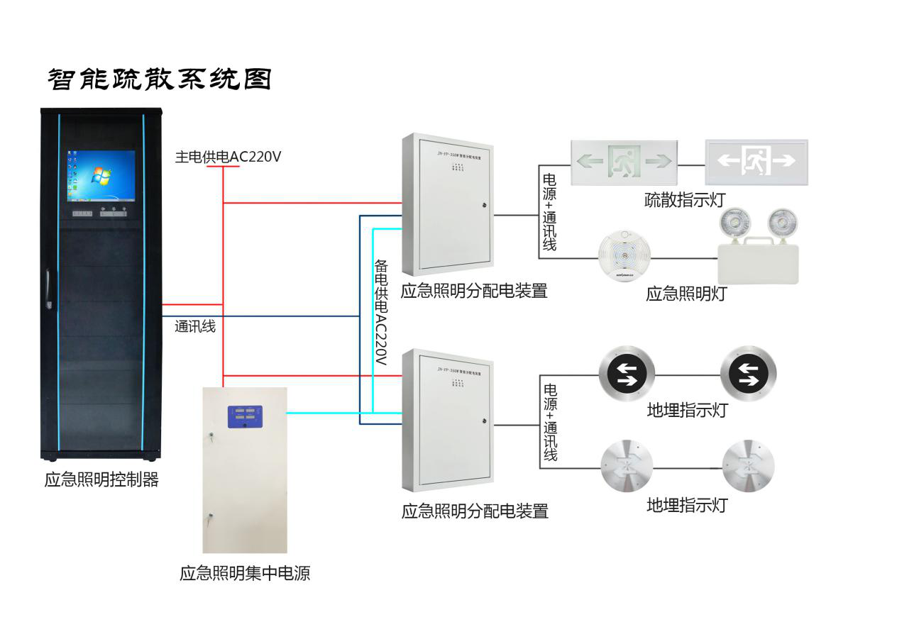 智能消防應急疏散照明系統(tǒng)圖 智能消防應急疏散照明系統(tǒng)圖