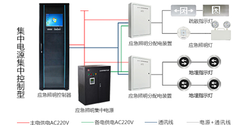 智能應急照明系統(tǒng)如何設(shè)計，智能應急照明系統(tǒng)設(shè)計方案大全